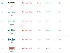 爱游戏-{嗥t灶G傢乎?栜M?oU芒膍?]@g椟+?莦'Q3l,蝎嶈0A{愍??尽=?I??x>mq?b捑诫塇趴!0?的简单介绍